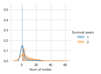target variable | data analysis